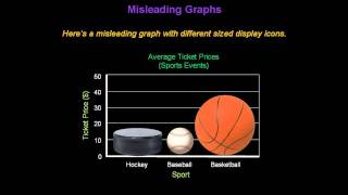 Identifying Misleading Graphs  Konst Math [upl. by Nolyaj559]