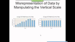 Elementary Statistics Graphical Misrepresentations of Data [upl. by Lorou]