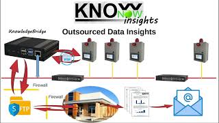 KnowNow  Step 3  Insights [upl. by Langbehn]